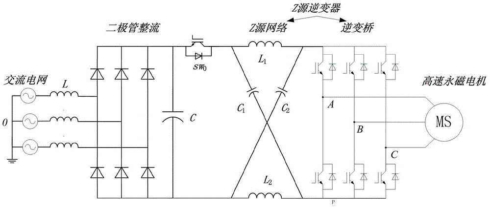 Variable-frequency speed regulation system and method of high-speed permanent magnet motor
