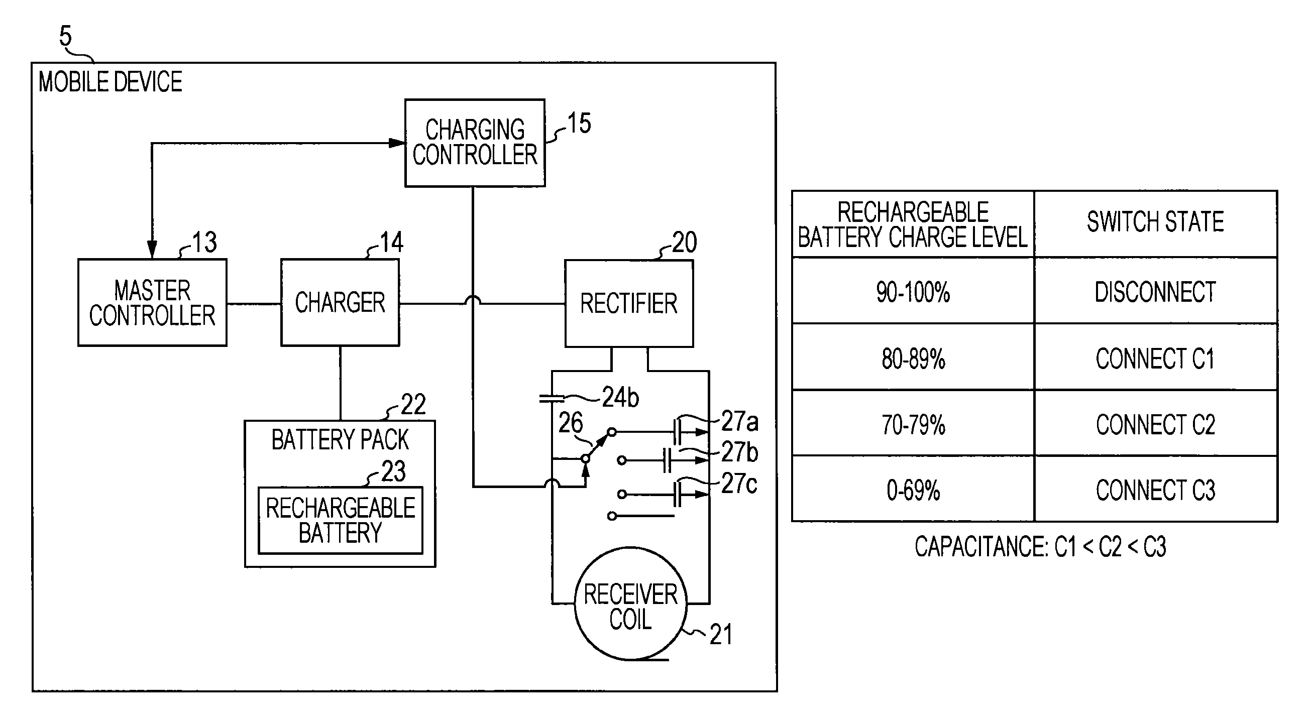 Mobile device and charging apparatus