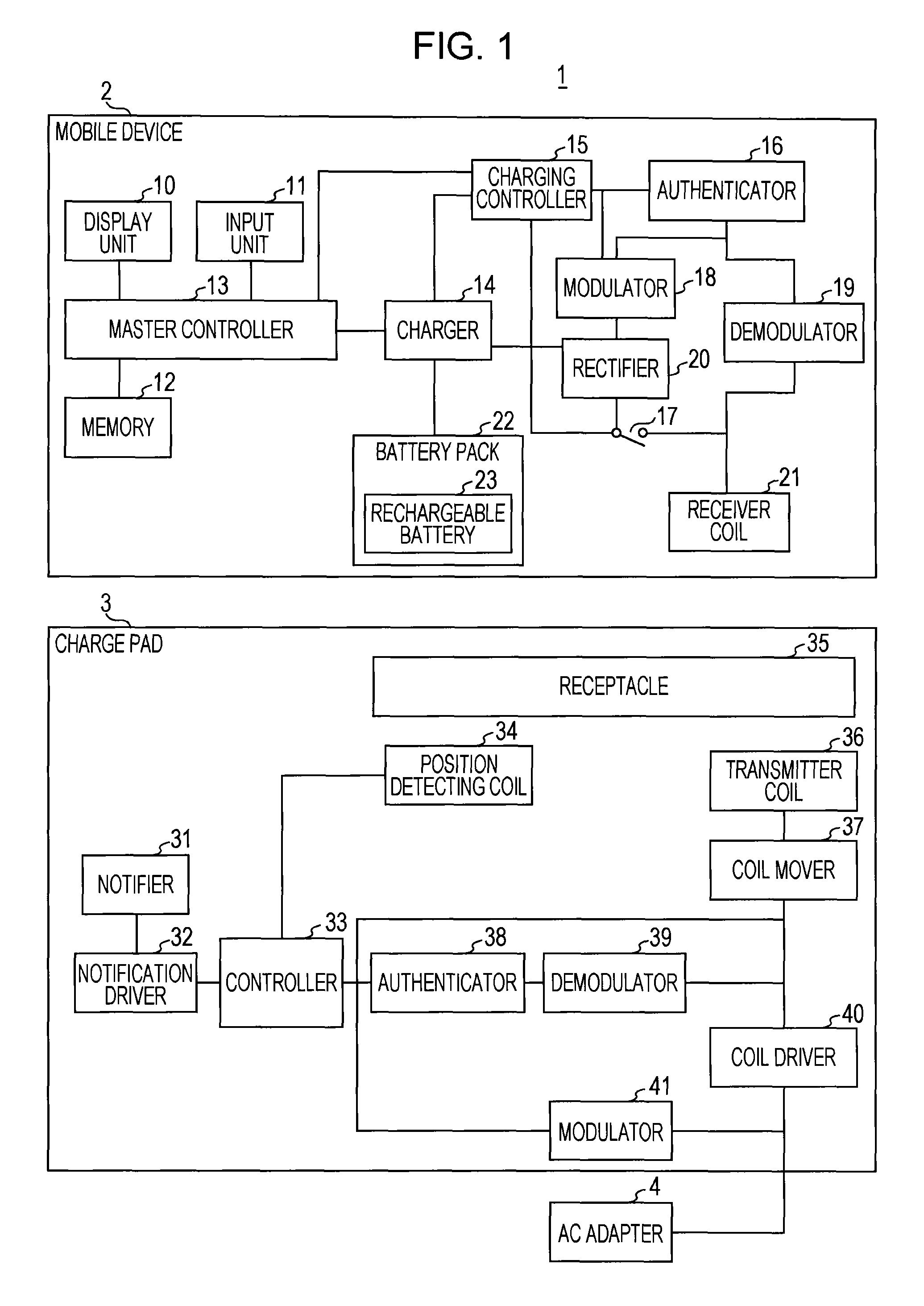 Mobile device and charging apparatus