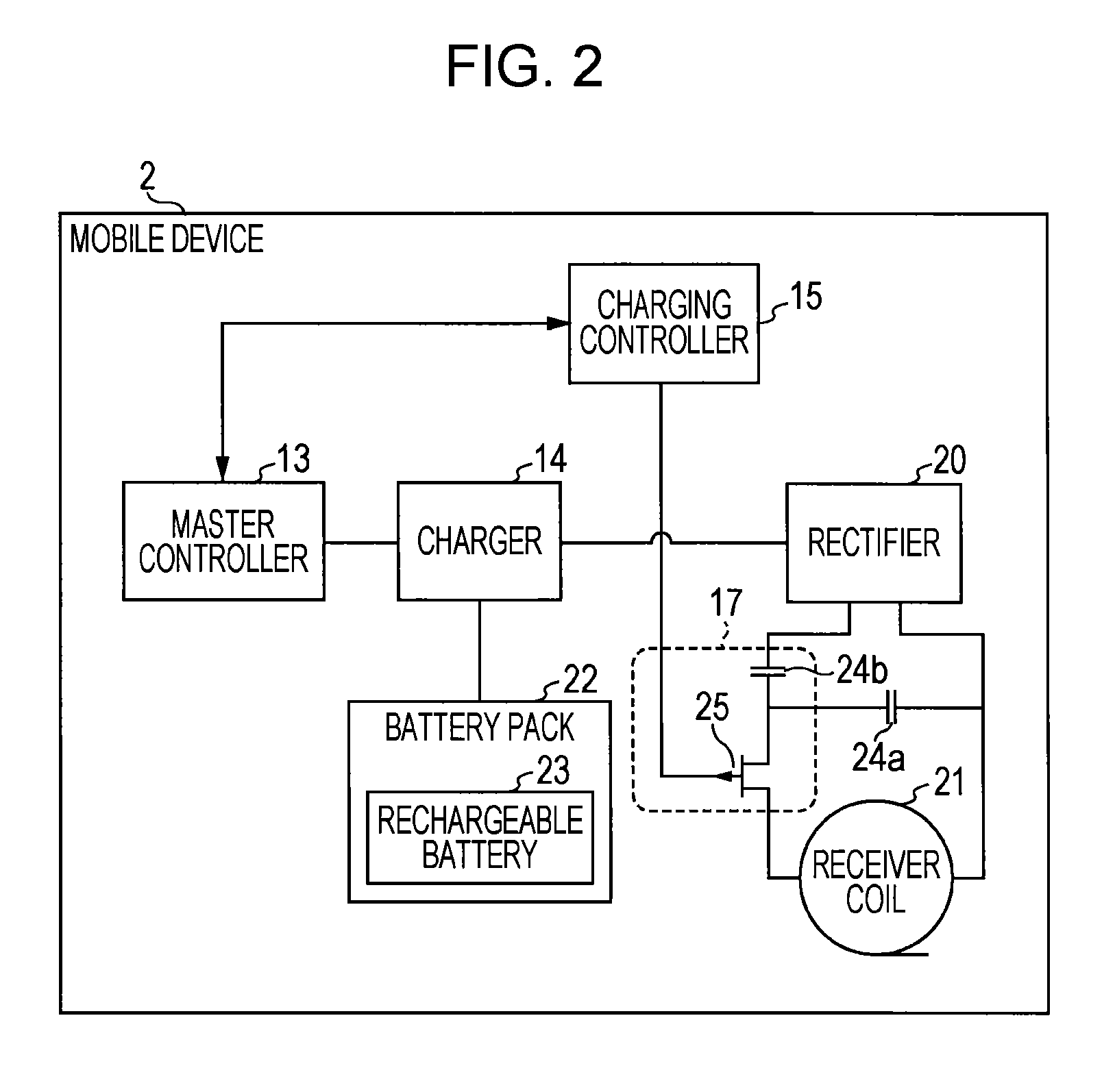 Mobile device and charging apparatus