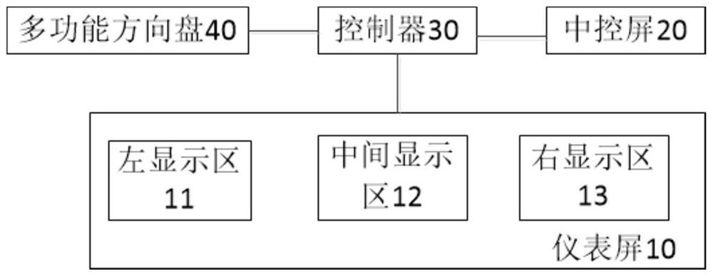 Cockpit system applied to vehicle, control method of cockpit system and vehicle