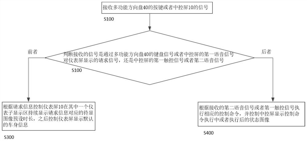 Cockpit system applied to vehicle, control method of cockpit system and vehicle