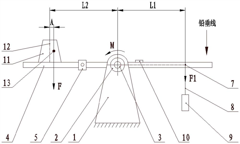 A symmetrical combined center of gravity measuring device and measuring method