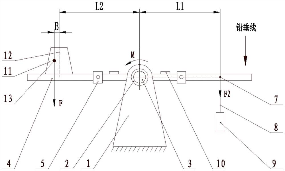 A symmetrical combined center of gravity measuring device and measuring method