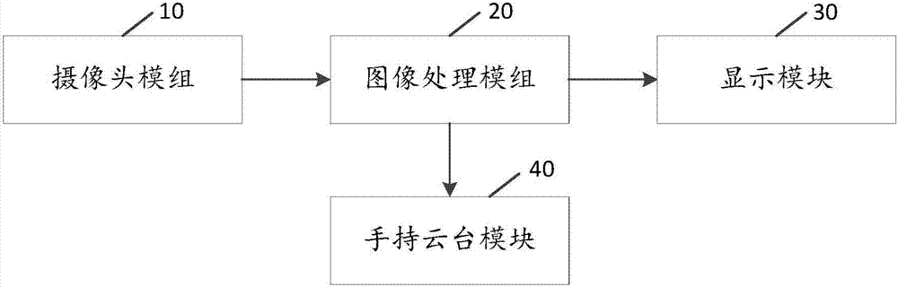 Mobile phone camera photography tracking device and method