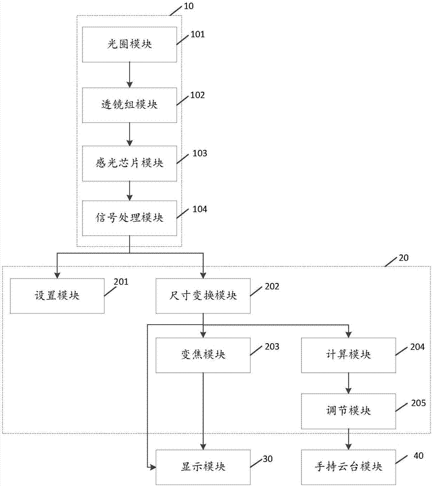 Mobile phone camera photography tracking device and method