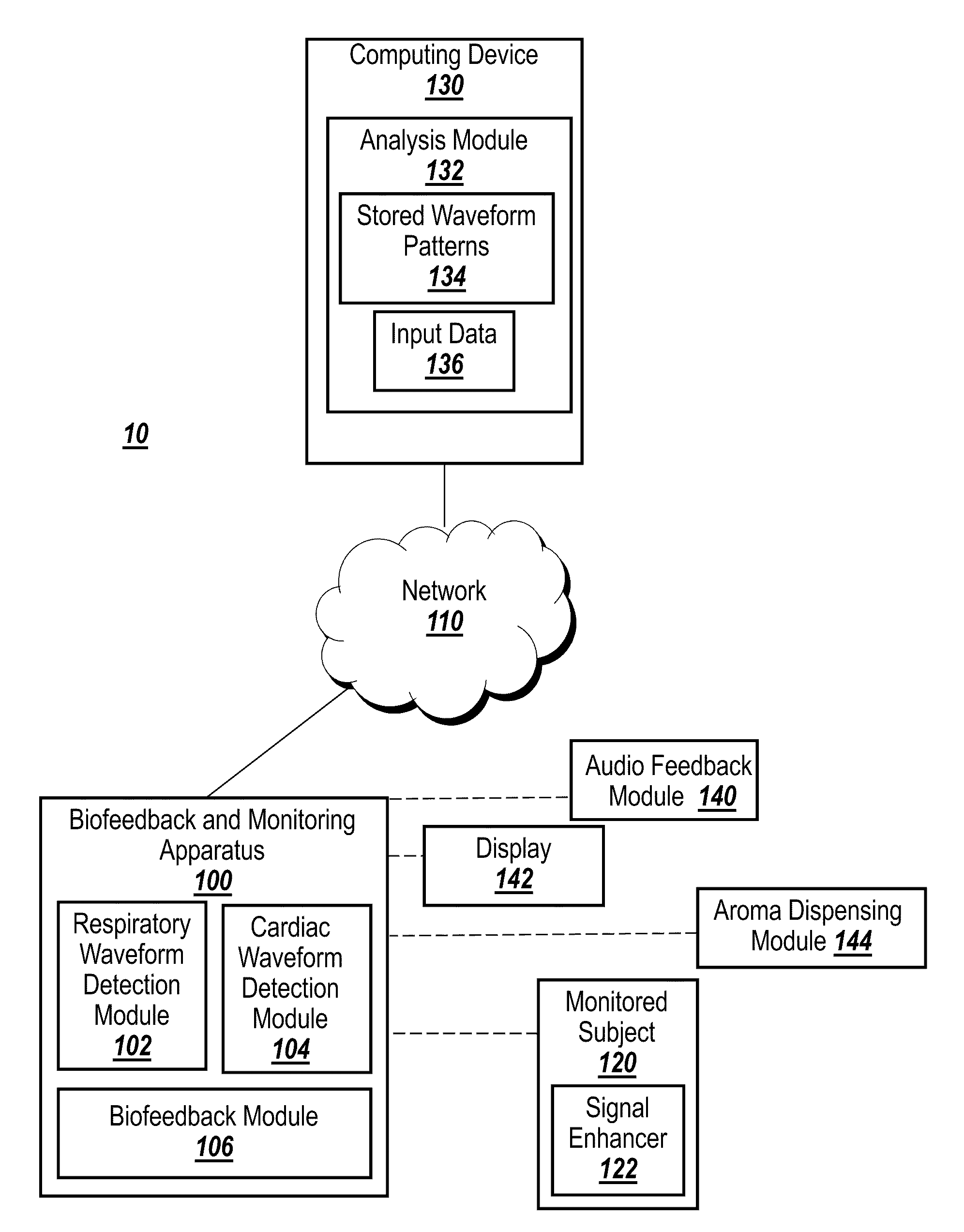 System and method providing biofeedback for treatment of menopausal and perimenopausal symptoms