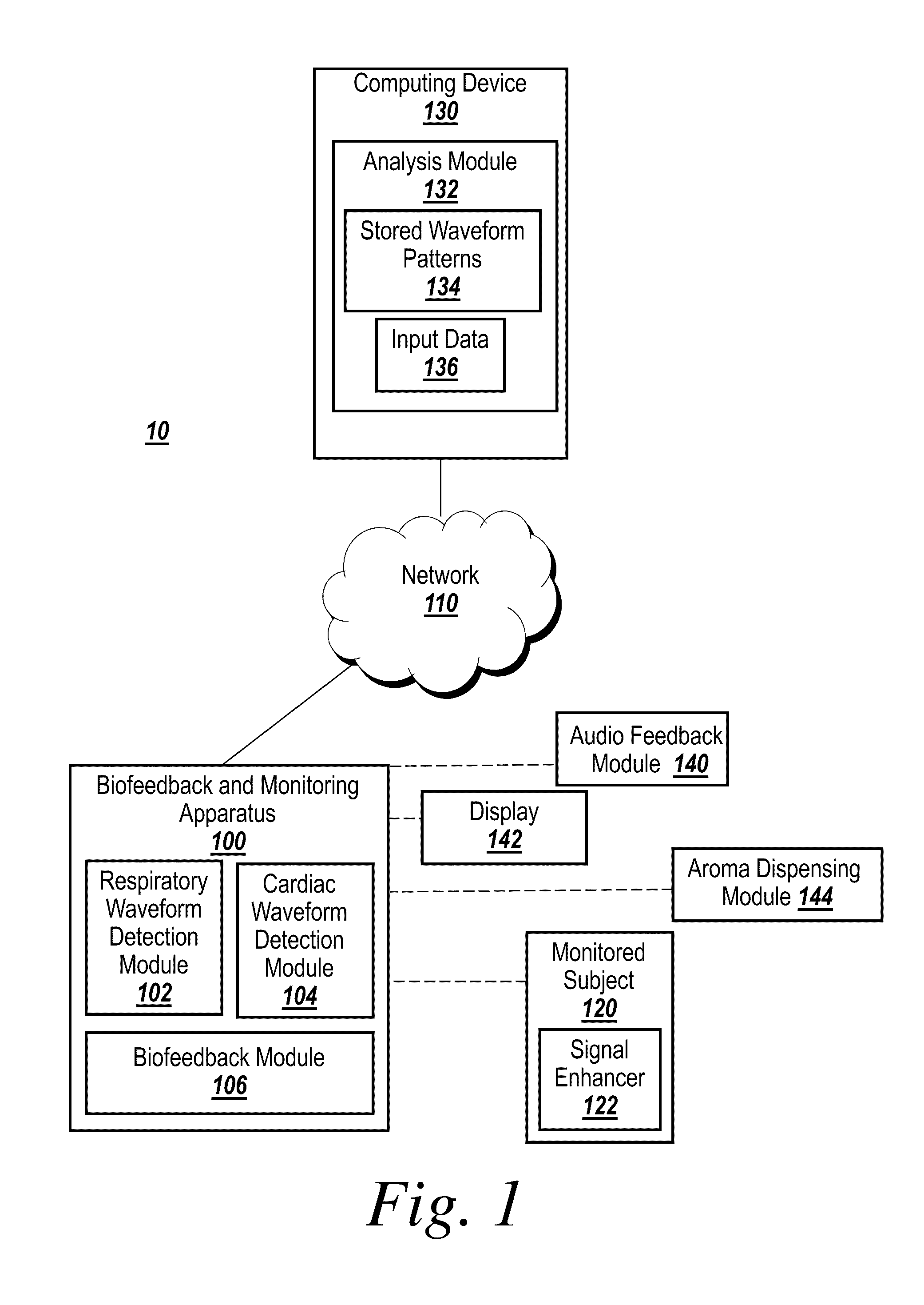 System and method providing biofeedback for treatment of menopausal and perimenopausal symptoms