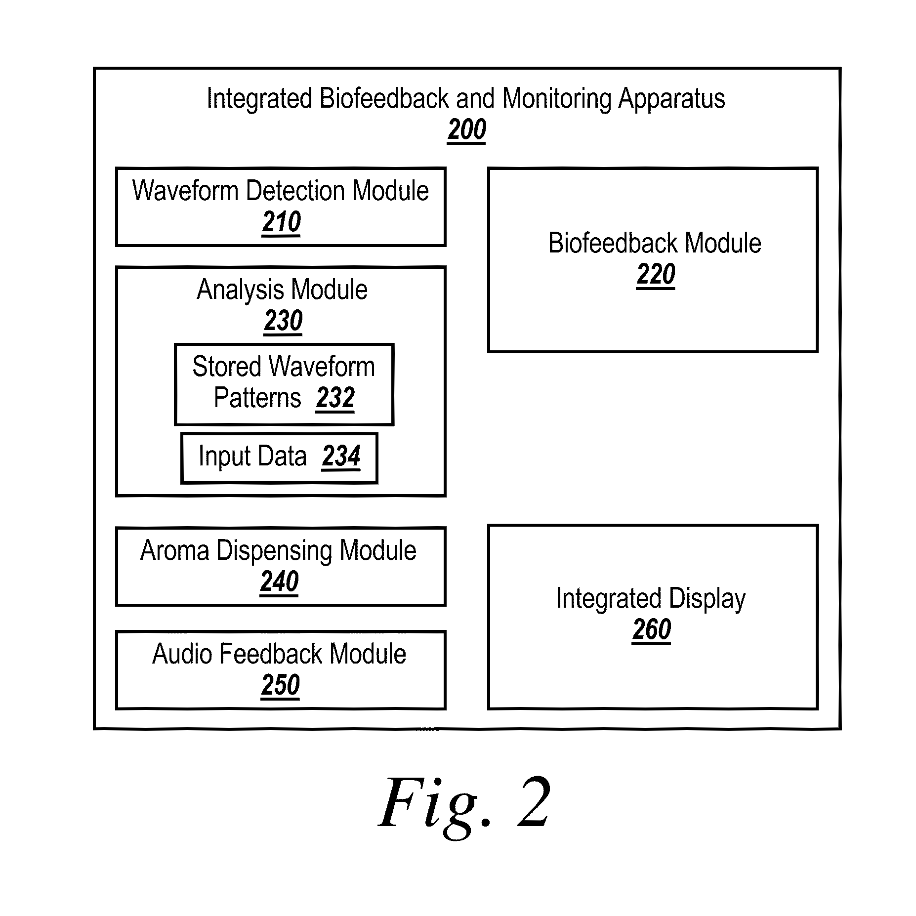 System and method providing biofeedback for treatment of menopausal and perimenopausal symptoms