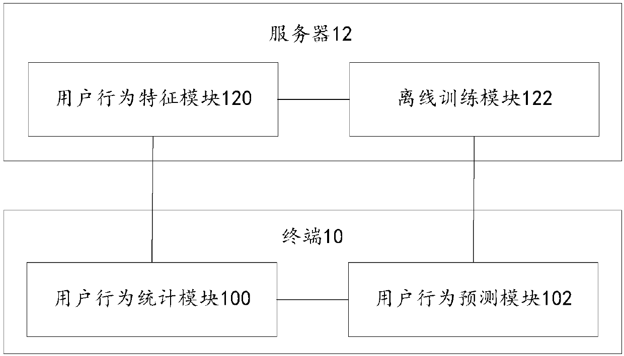 Application login method and device, and communication system