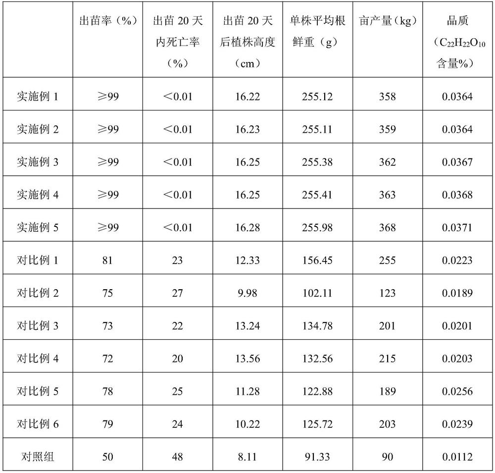 A kind of planting method of Chinese herbal medicine