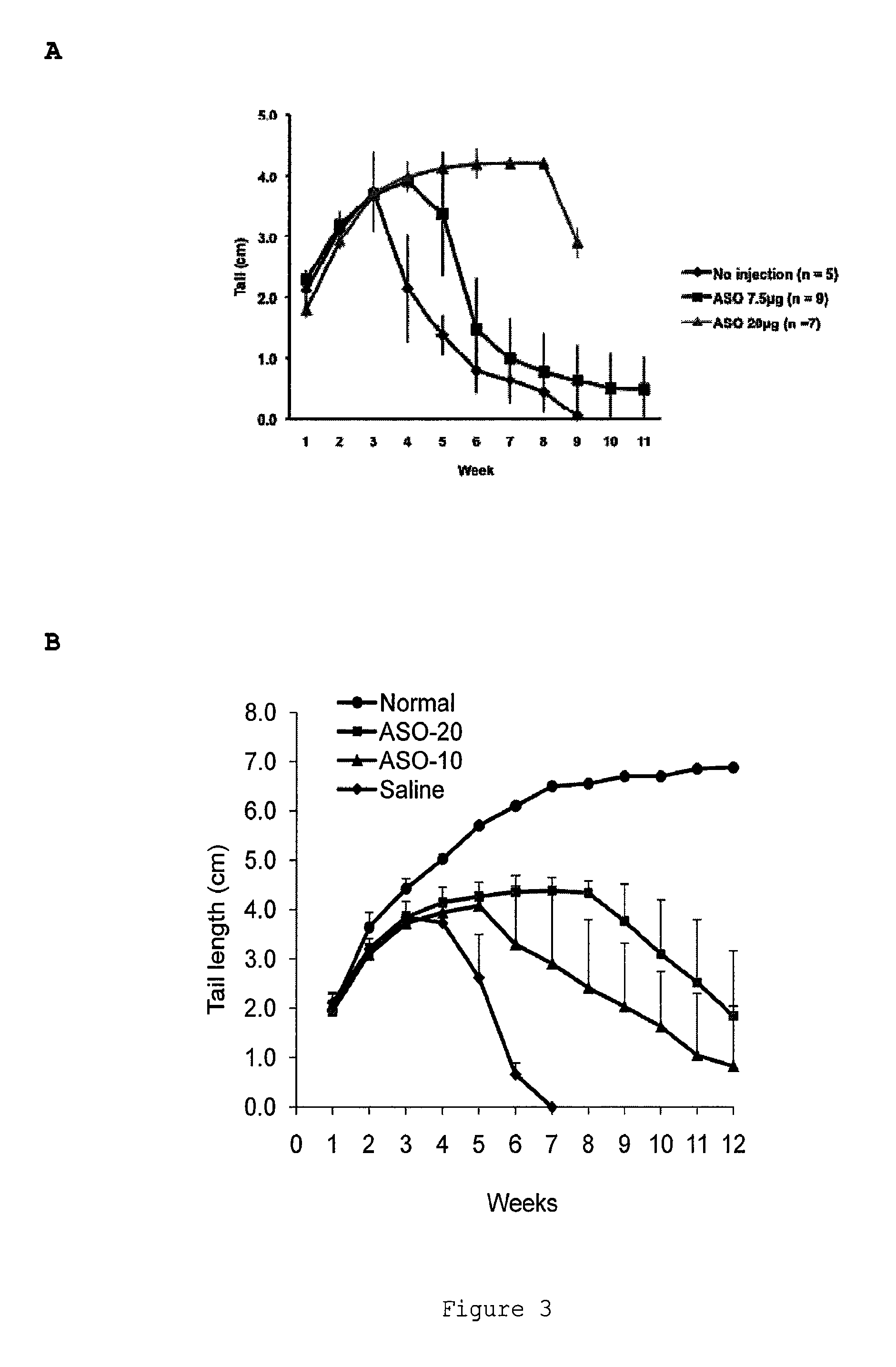 Compositions and methods for modulation of SMN2 splicing in a subject