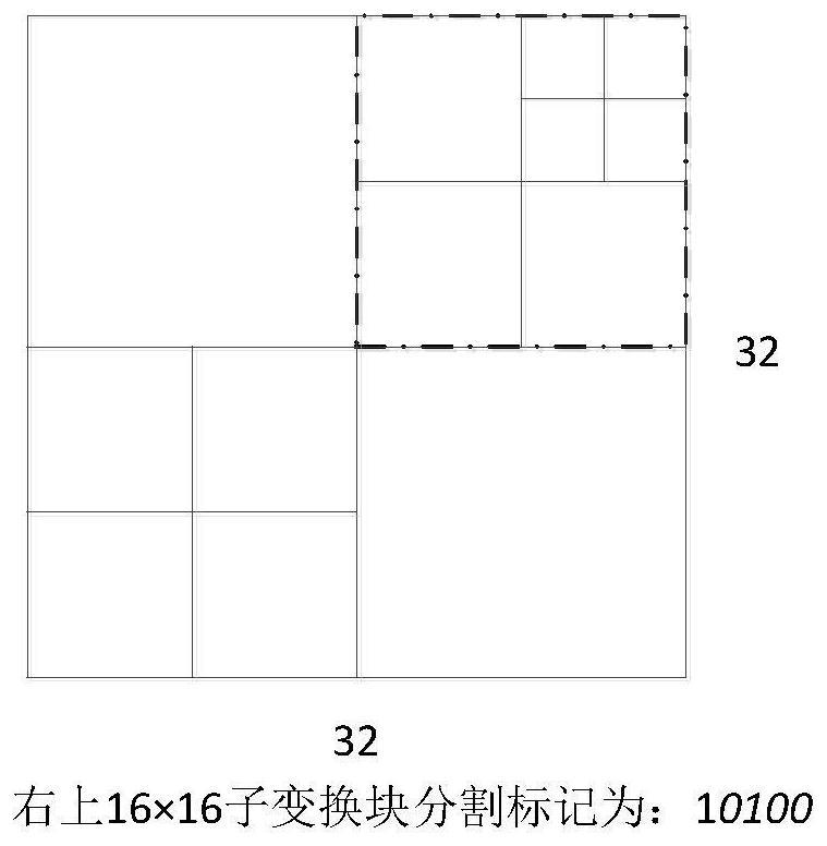 A video steganography method with adaptive block size