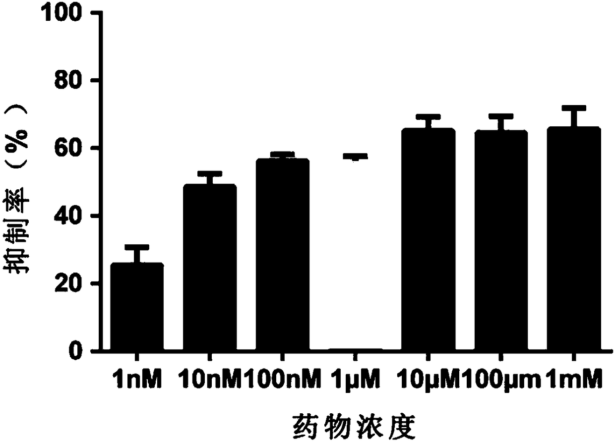 IDH2 mutant type small-molecule inhibitor and application thereof