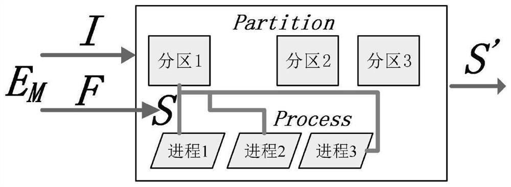 Test method of health monitoring of ima system based on aadl