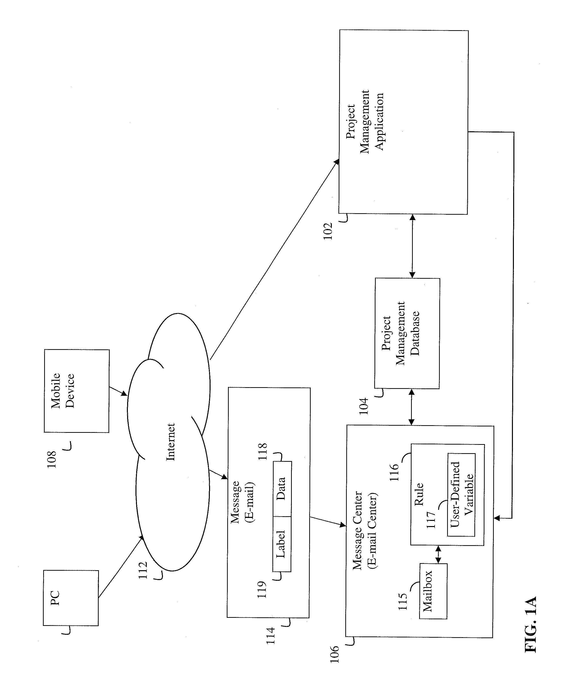 System and method for project management system operation using electronic messaging