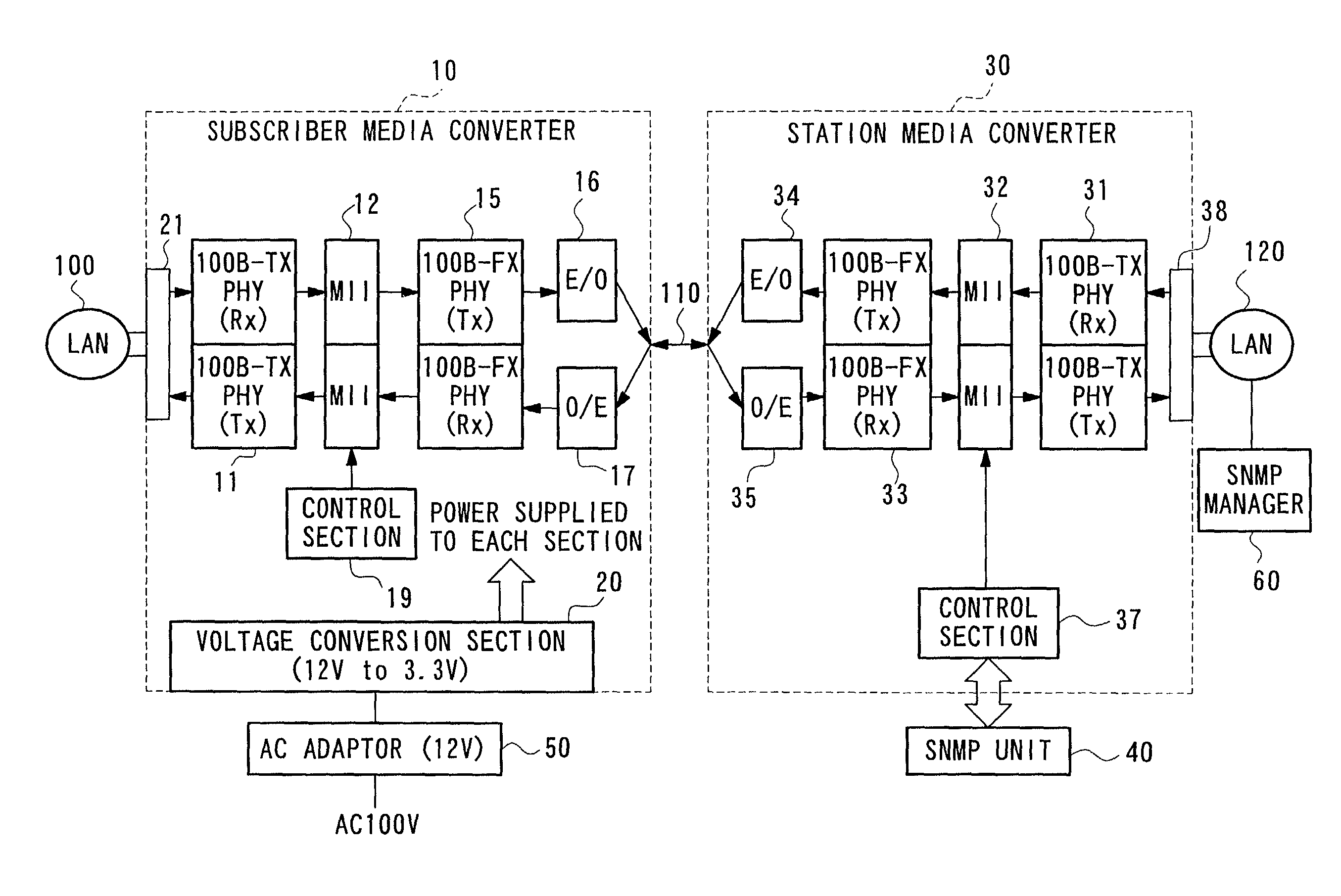 Media converter with integrated local information transmission function and fault alarm signal transmission system