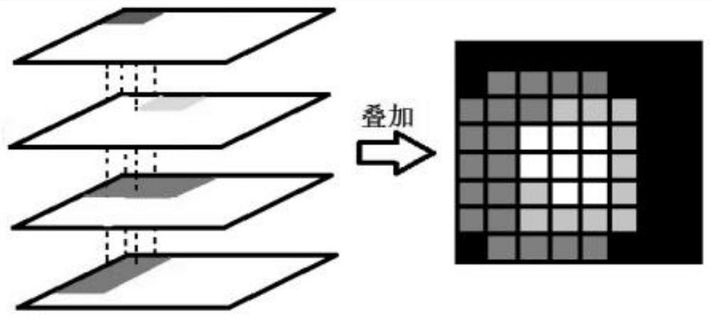 A trademark image retrieval method based on multi-scale regional feature comparison