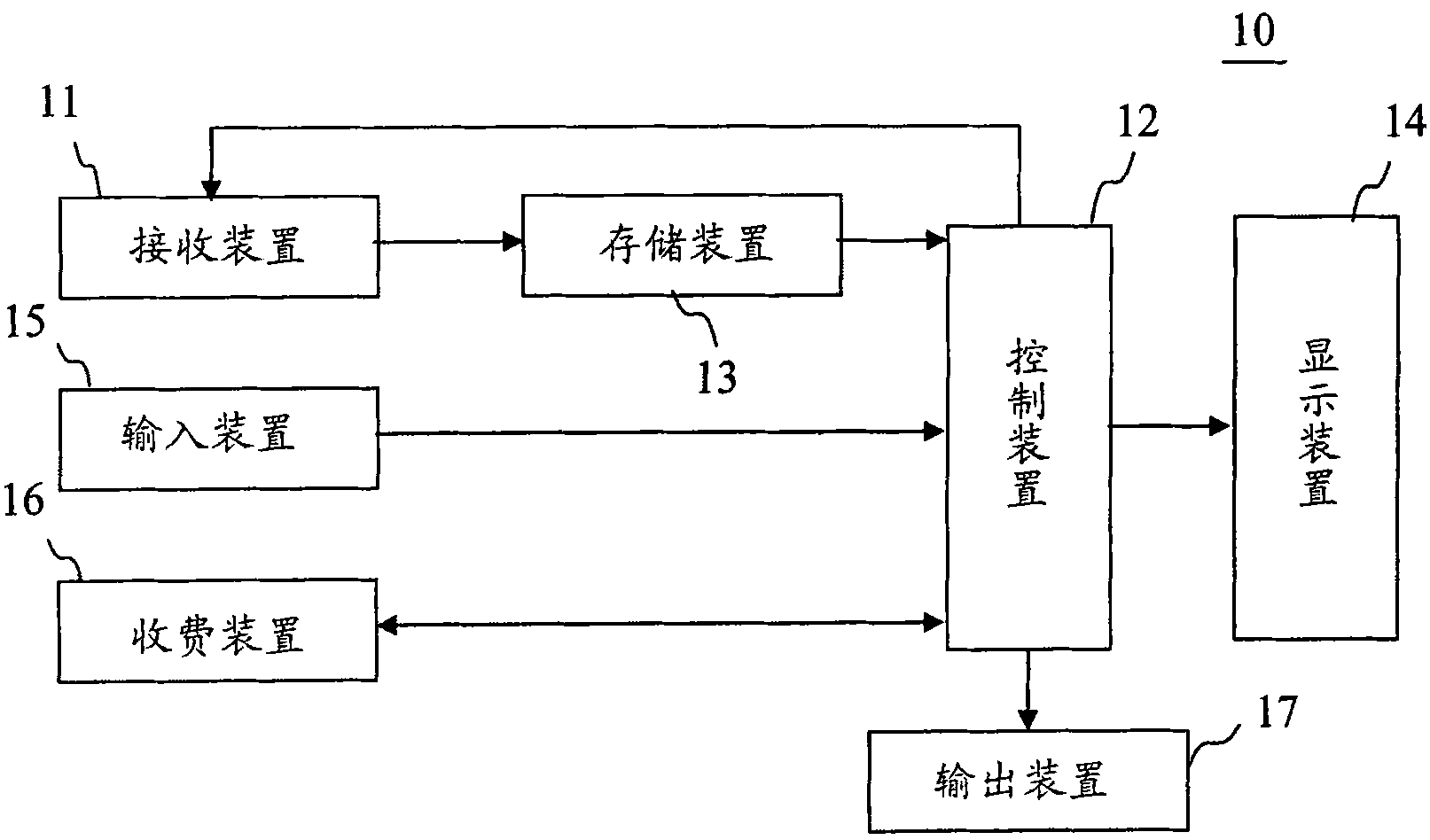 Multimedia automatic vending device and method