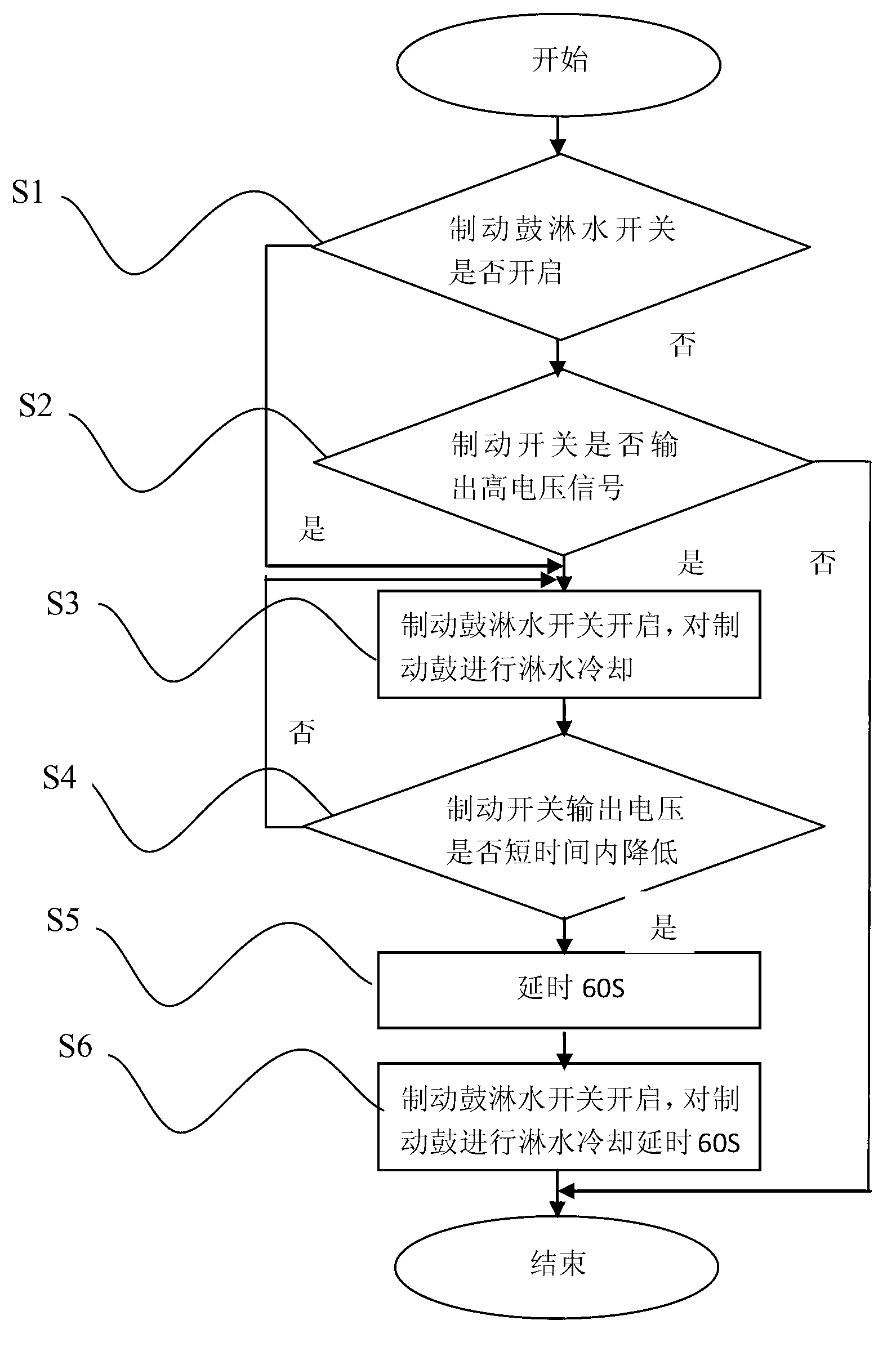 Brake drum water-spraying method, auxiliary system and vehicle