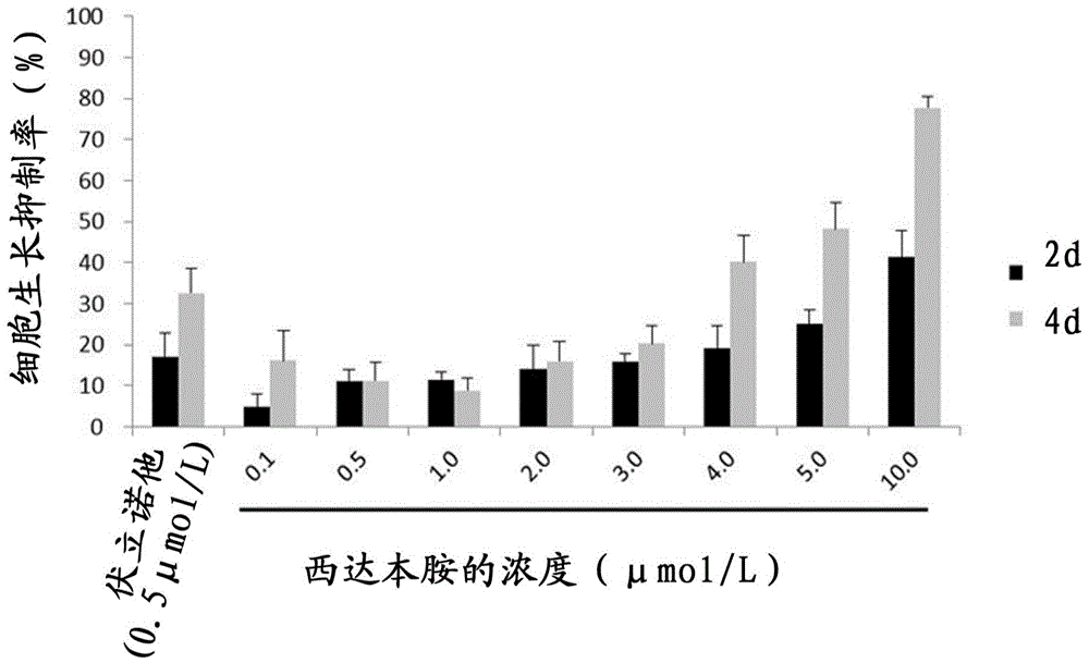 Application of histone deacetylase inhibitor in preparation of latent virus activator