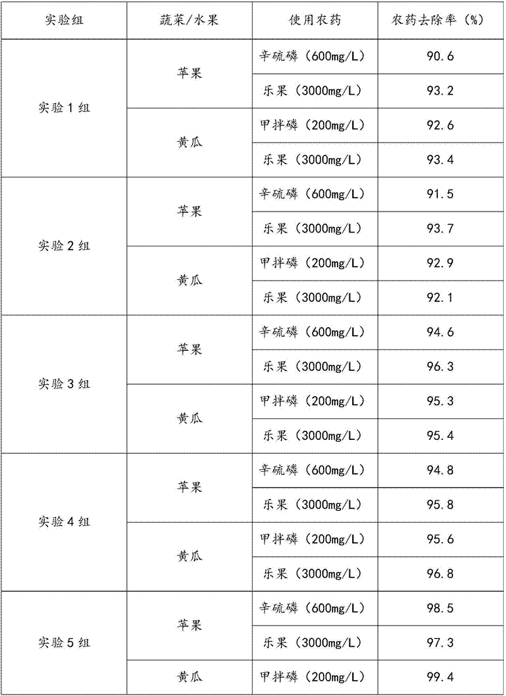 Vegetable and fruit detergent and preparation method and application thereof