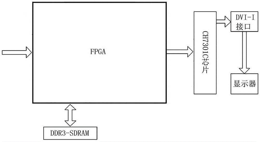 FPGA-based digital video display interface module and communication method thereof