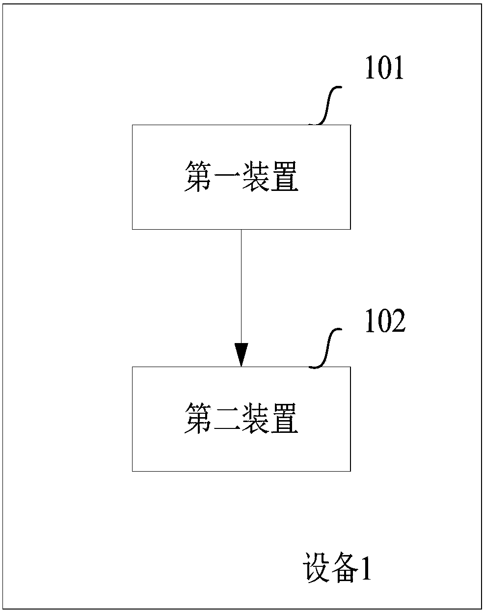 Method and equipment for realizing wireless access point connection