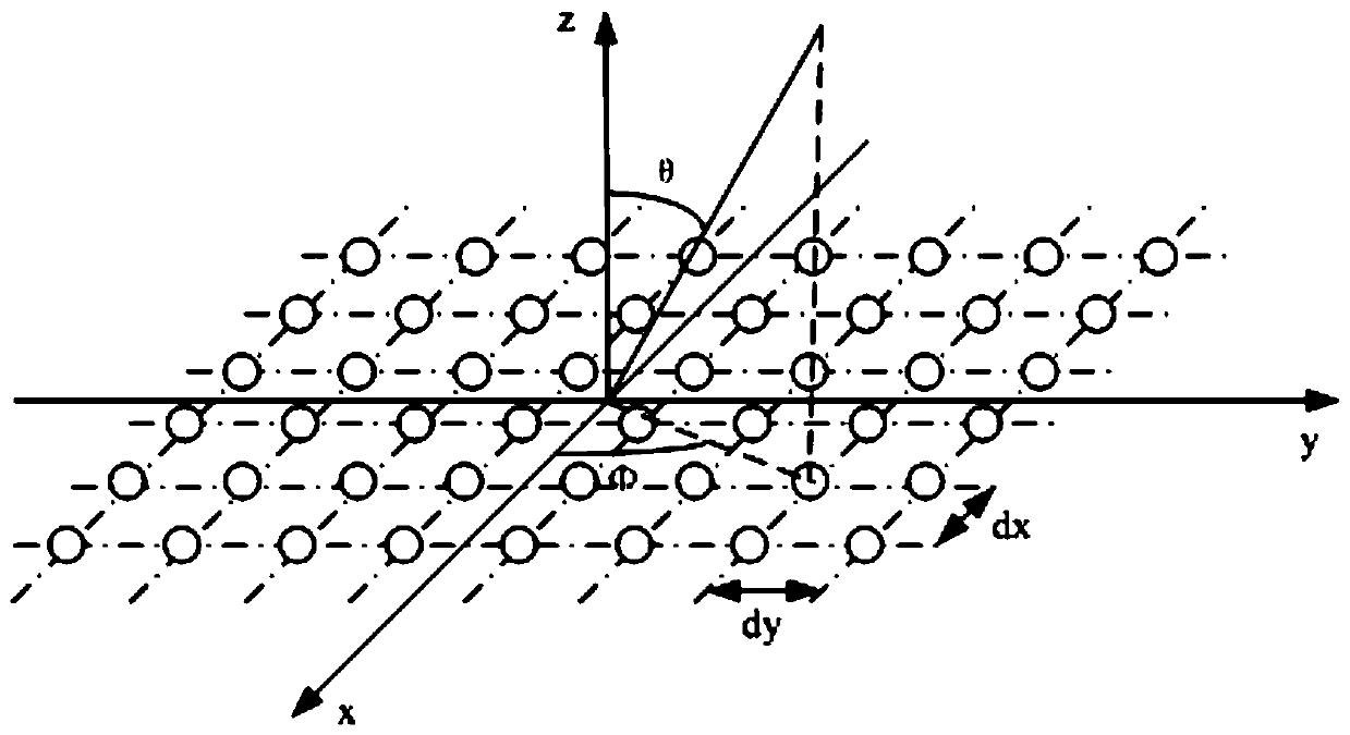 A Sparse Method for Planar Antenna Arrays Based on the Evolution Mechanism of Quantum Spider Swarm