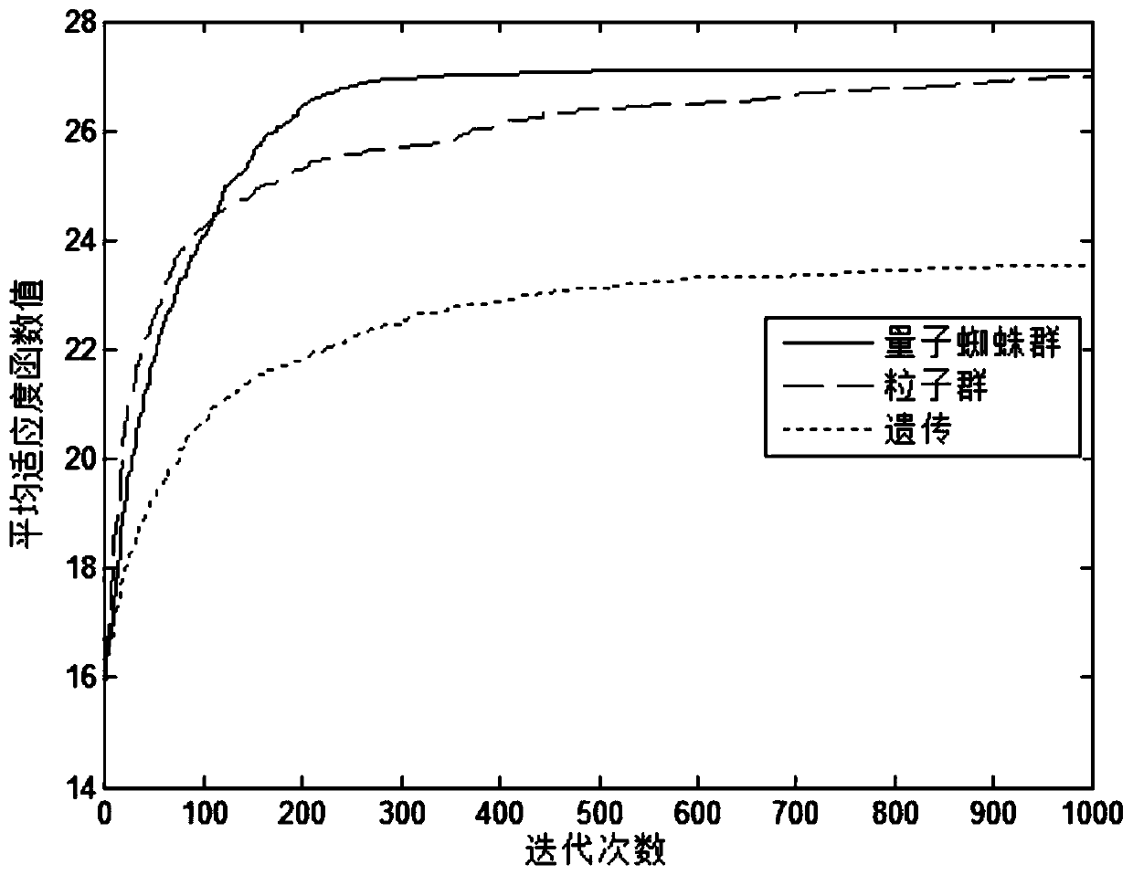 A Sparse Method for Planar Antenna Arrays Based on the Evolution Mechanism of Quantum Spider Swarm