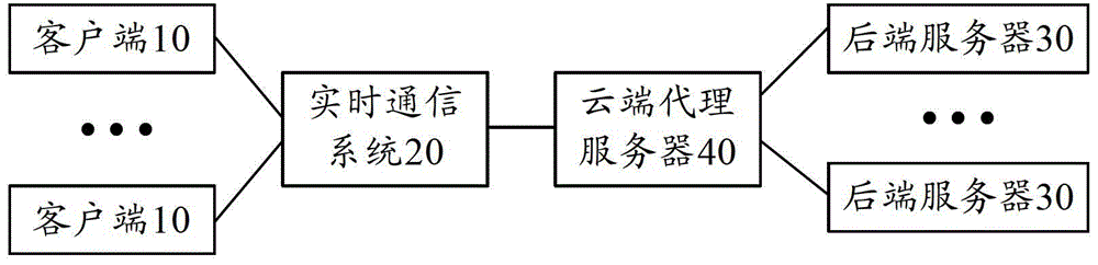 System and method for providing browser extension service based on real-time communication