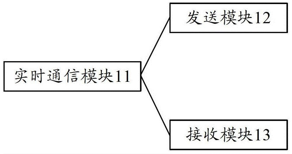 System and method for providing browser extension service based on real-time communication