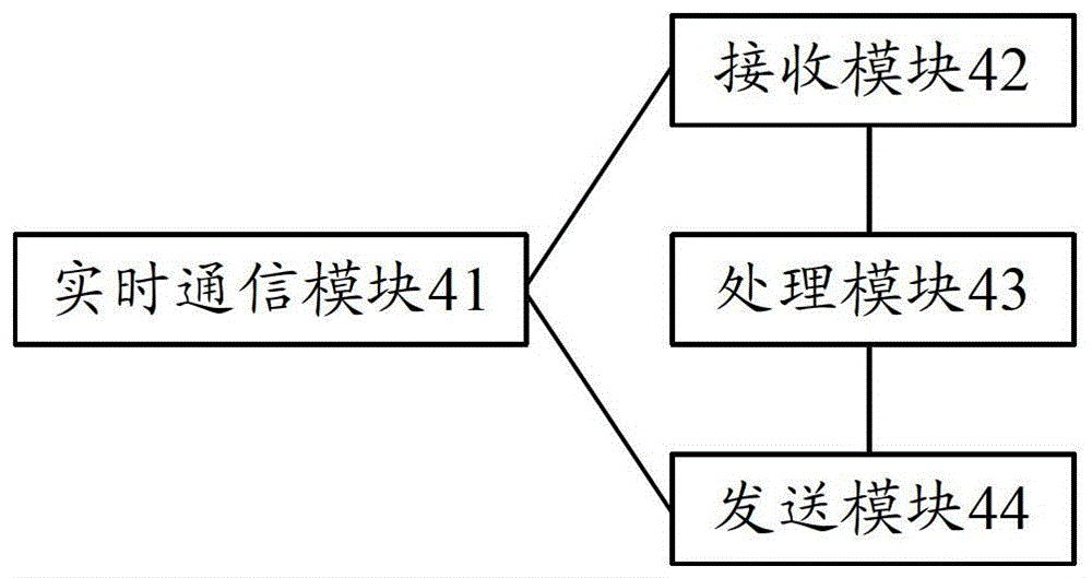 System and method for providing browser extension service based on real-time communication