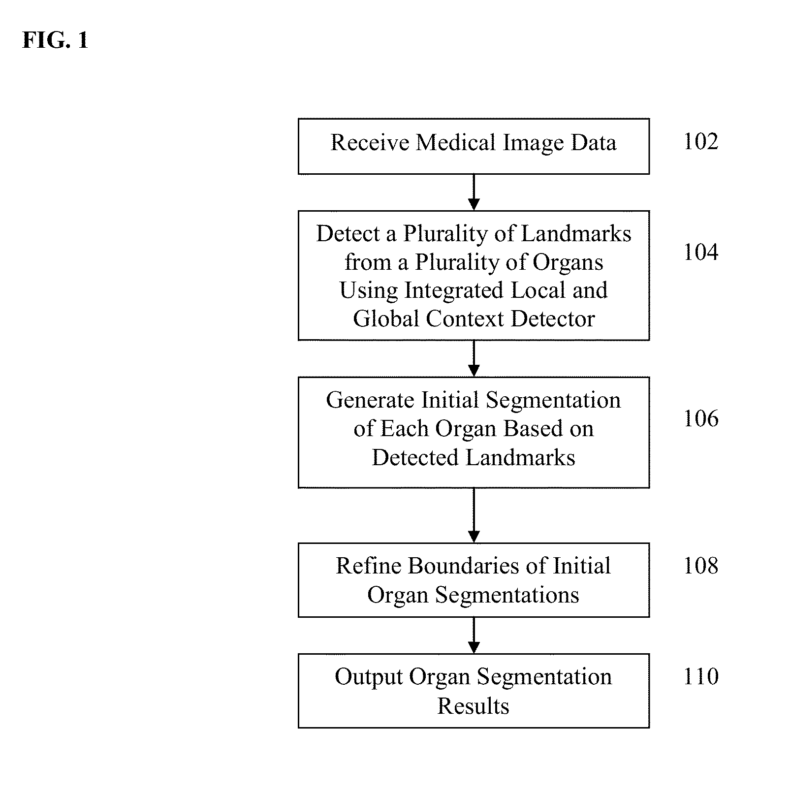 Method and system for joint multi-organ segmentation in medical image data using local and global context