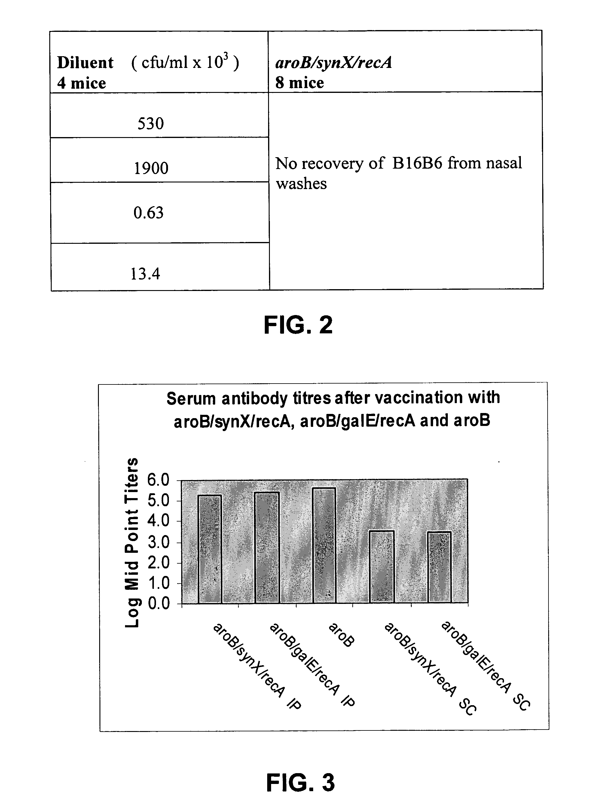 Vaccine preparations