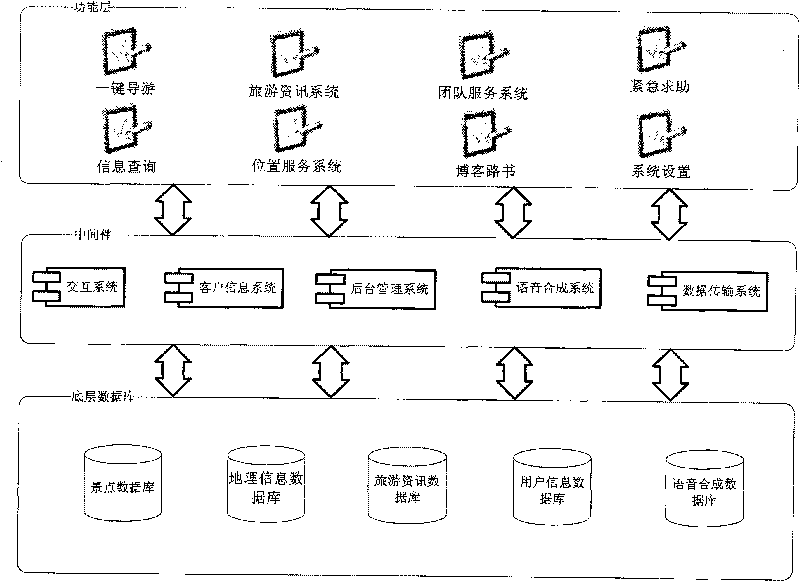 Compound positioning self-service tour guide machine