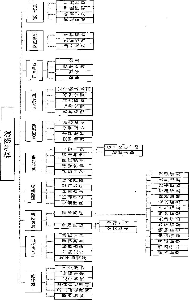 Compound positioning self-service tour guide machine