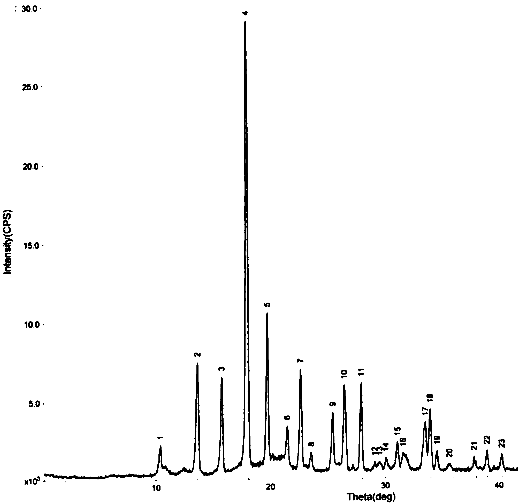 Oxiracetam freeze-drying preparation for injection and preparation method thereof