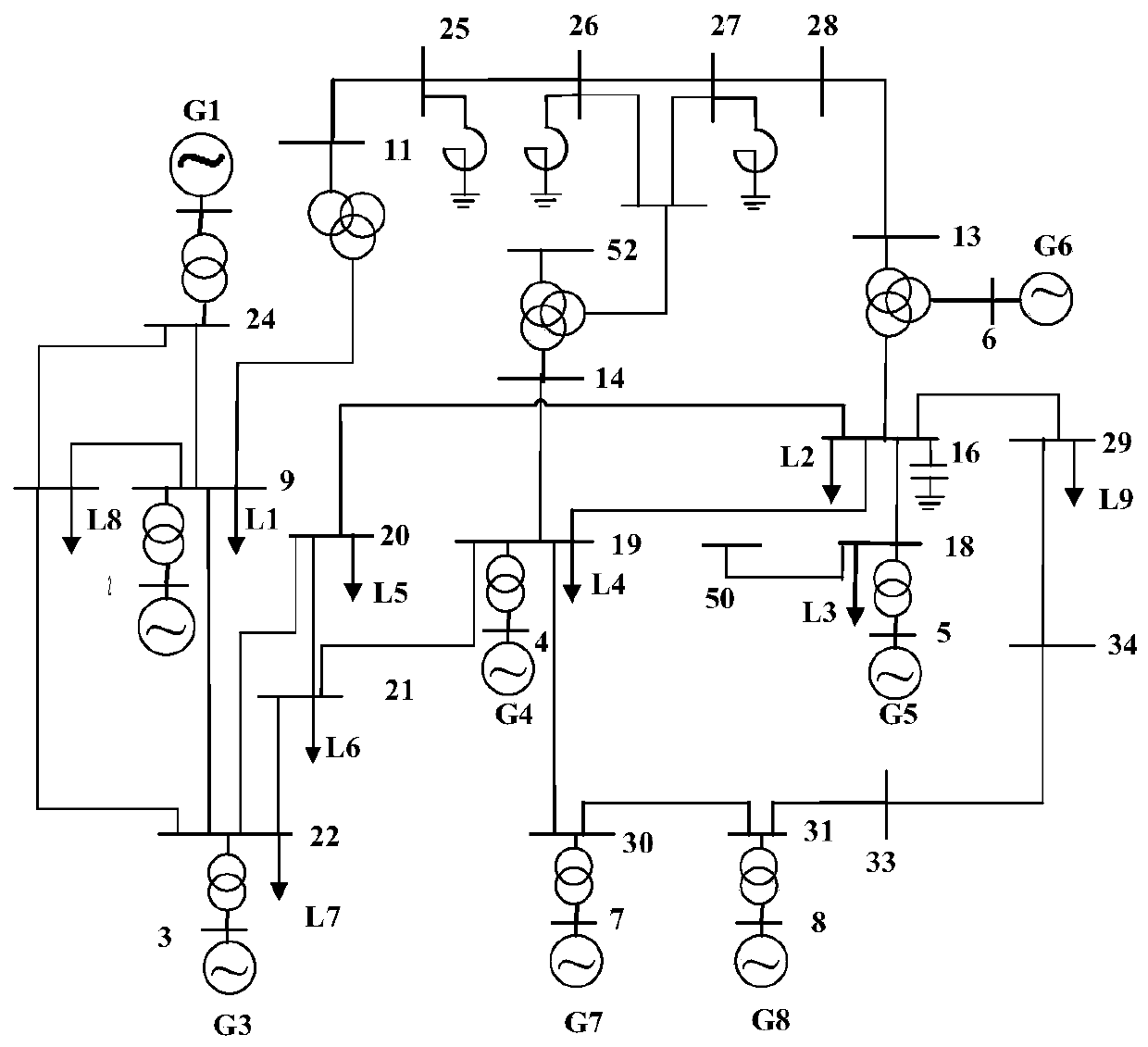 System partition inertia evaluation method based on homology identification