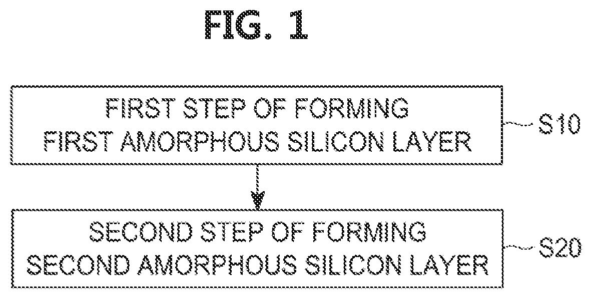 Method for forming amorphous silicon thin film, method for manufacturing semiconductor device including same, and semiconductor manufactured thereby