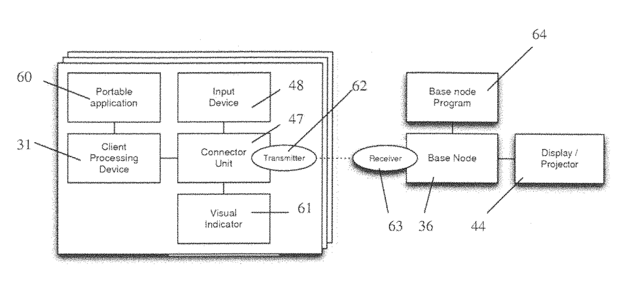 Electronic tool and methods for meetings for providing connection to a communications network