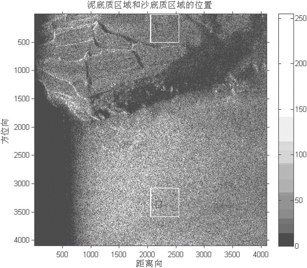 A method and system for classifying sea bottom based on synthetic aperture sonar images