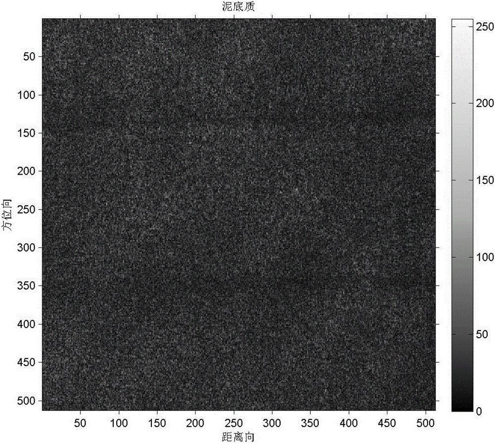 A method and system for classifying sea bottom based on synthetic aperture sonar images