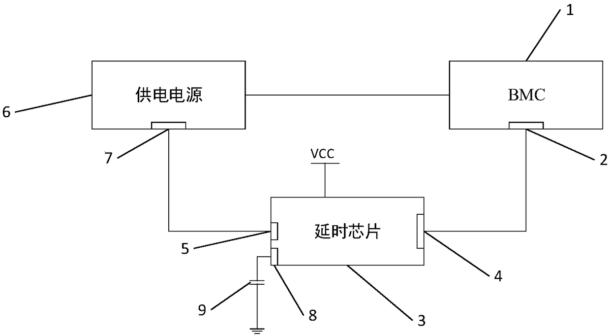 BMC power supply control system, method and server