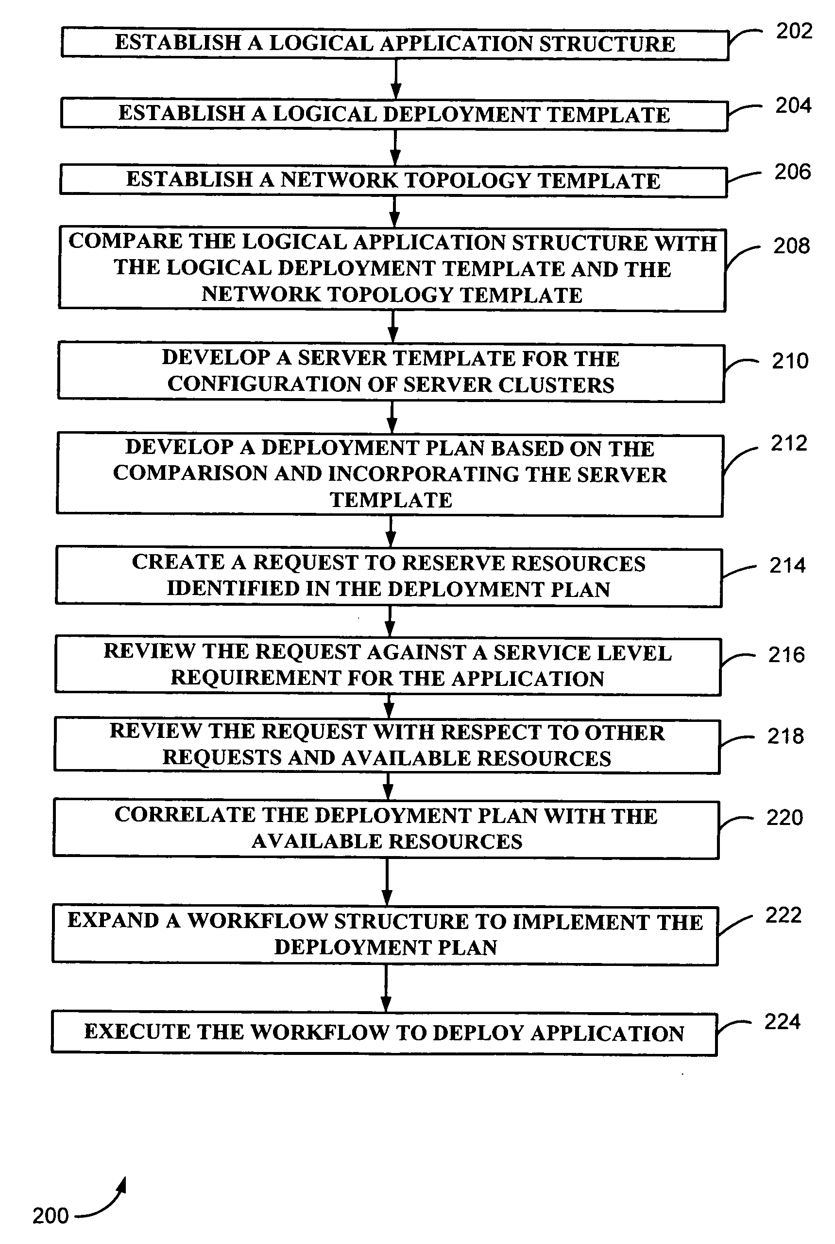 Method and system for managing application deployment