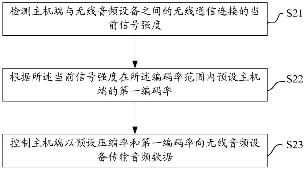 Sound quality adjustment method, system, host end, and storage medium