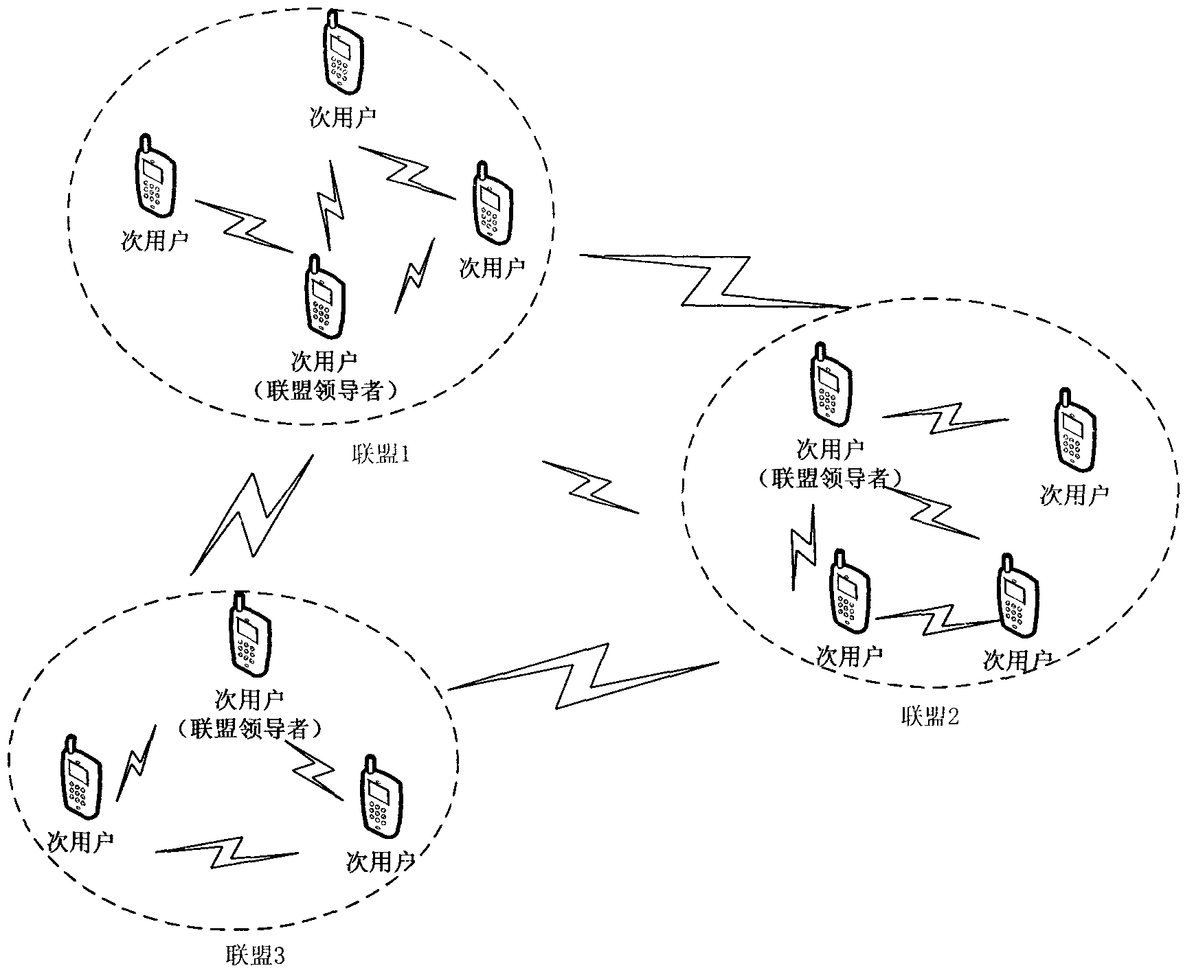 Distributed cognition wireless network spectrum allocation method based on coalition games