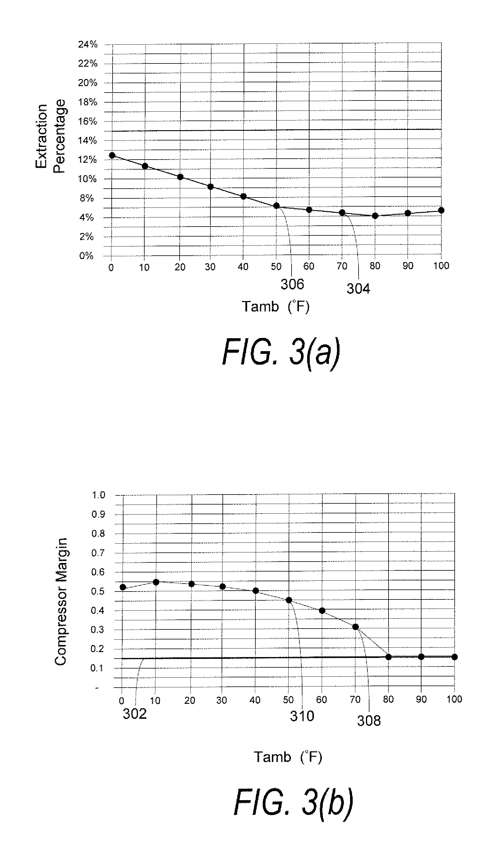 Methods and systems of variable extraction for compressor protection