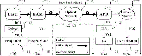 In-band unvarnished transmission monitoring signal optical module based on frequency modulation
