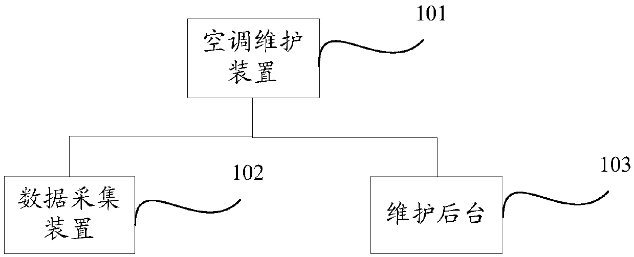 Air conditioner fault processing method and device
